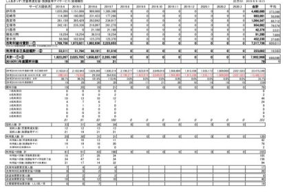 2019年7月度しぇあきっず売上報告書