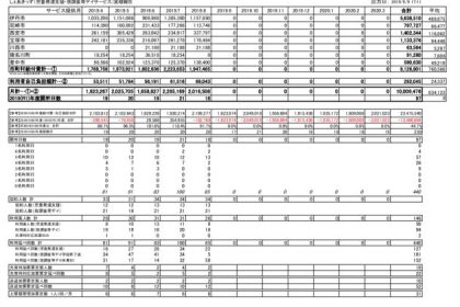 2019年8月度しぇあきっず売上報告書