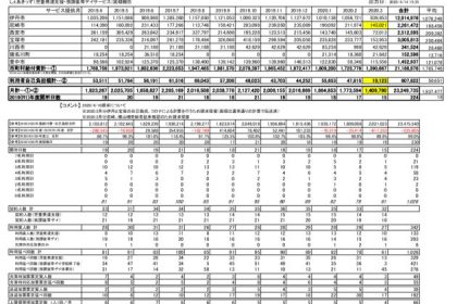 2020年3月度しぇあきっず売上報告書