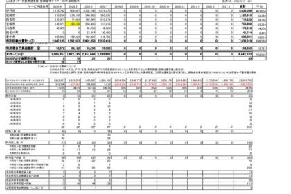 2020年7月度しぇあきっず売上報告書