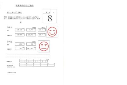 2024年 8月度しぇあーど試算表