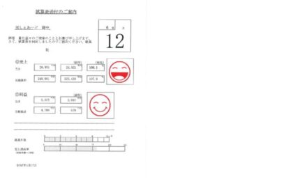 2024年12月度しぇあーど試算表