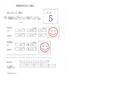 2025年 5月度しぇあーど試算表