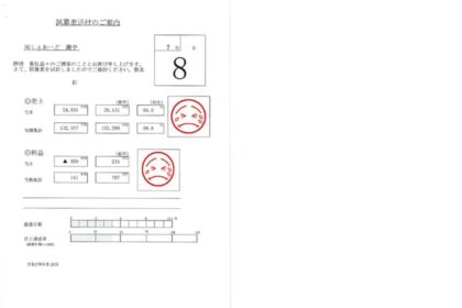 2025年 8月度しぇあーど試算表