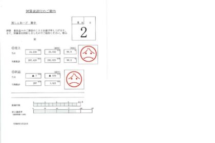 2026年 2月度しぇあーど試算表