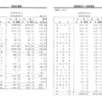 2025年度しぇあーど決算報告書