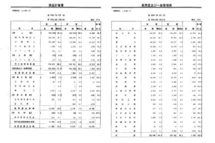 2025年度しぇあーど決算報告書