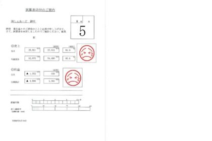 2026年 5月度しぇあーど試算表